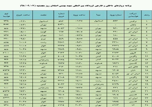 فهرست پروازهای فرودگاه بین المللی شهید بهشتی اصفهان، پنج شنبه 7 آذر