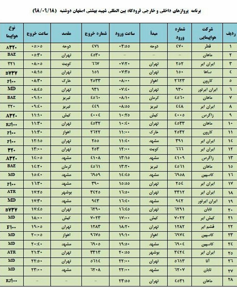فهرست پروازهای فرودگاه بین المللی شهید بهشتی اصفهان،دوشنبه18 آذر