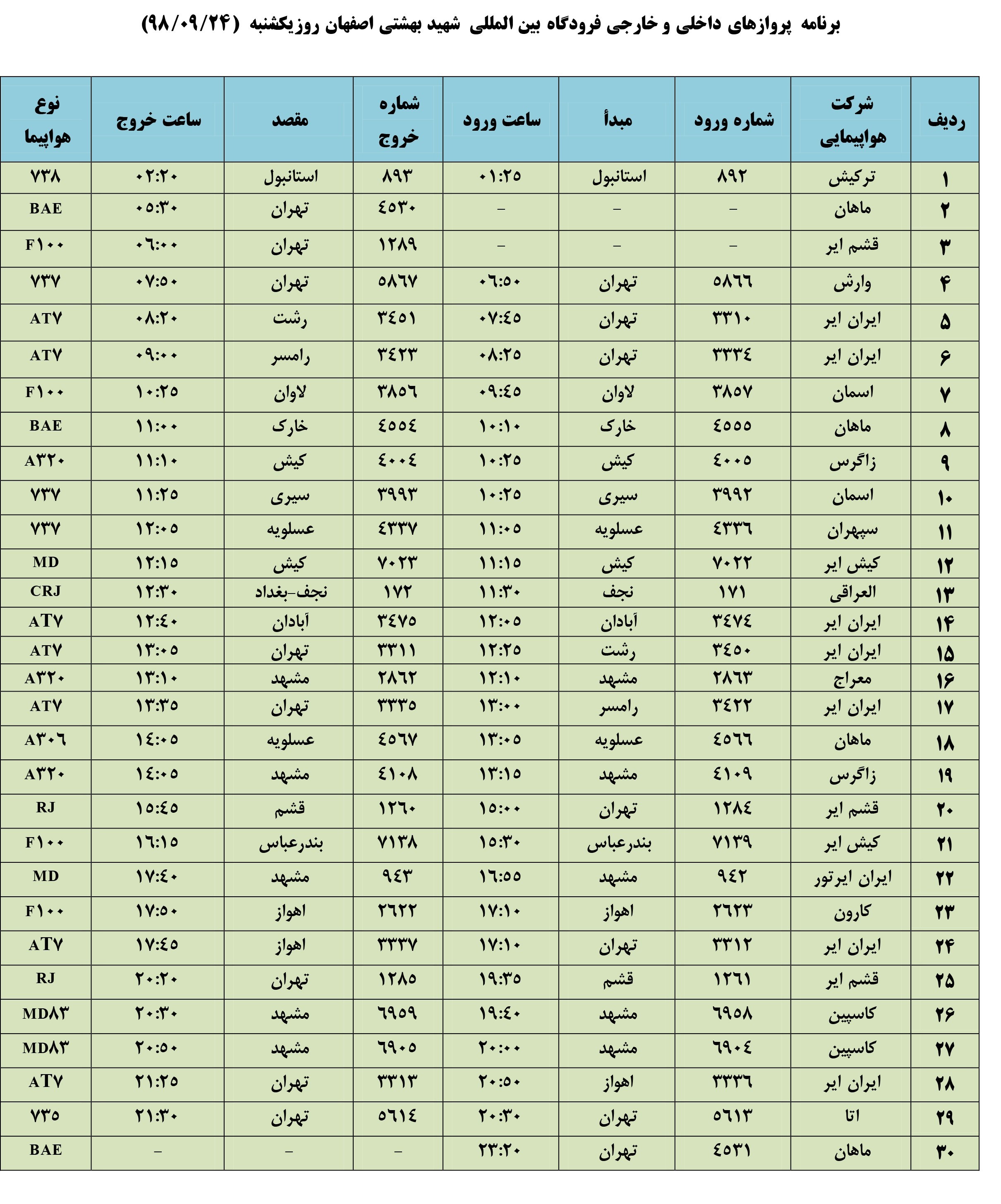 فهرست پروازهای فرودگاه بین المللی شهید بهشتی اصفهان،یکشنبه ۲4 آذر