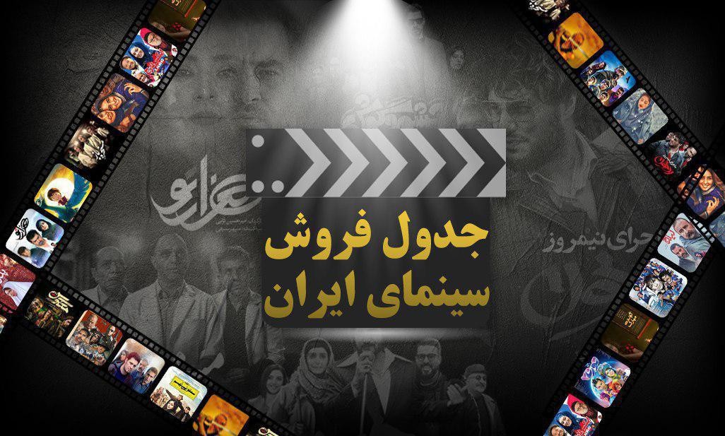 صدرنشینی متوالی «مطرب» در جدول فروش/ «زیر نظر» مجید صالحی در آستانه ۸ میلیارد تومان