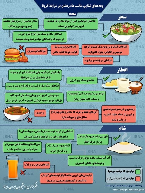 اینفوگرافیک / وعده‌های غذایی مناسب ماه رمضان در شرایط کرونا