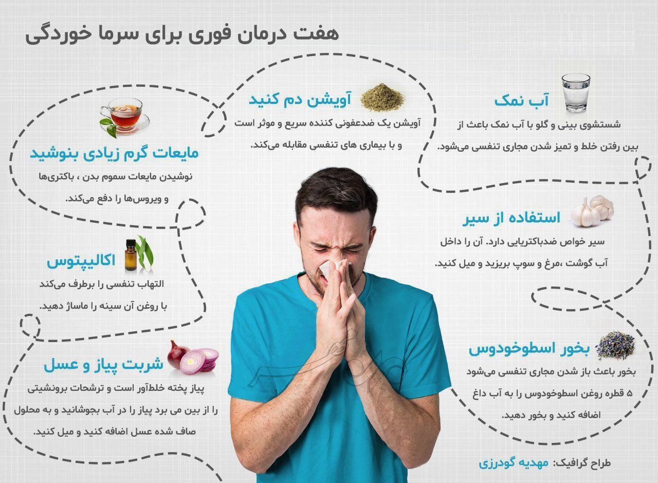 چند روش ساده درمان سرماخوردگی