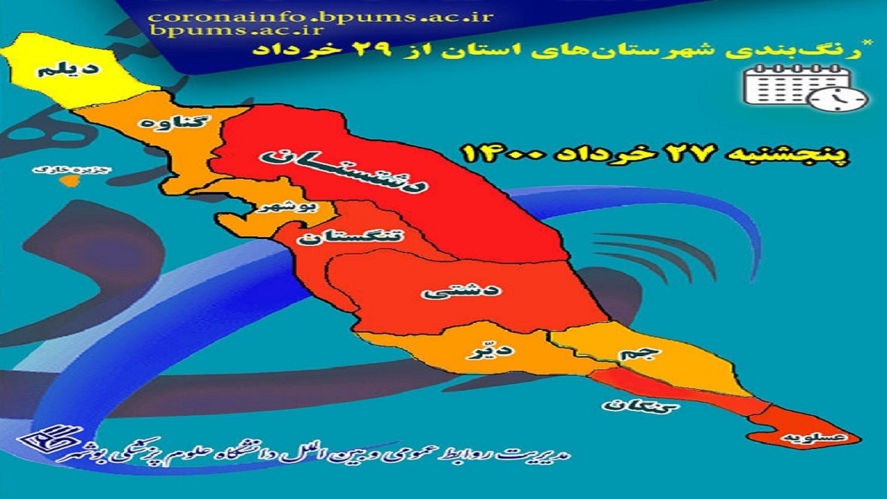 وضعیت کرونایی استان بوشهر از امروز؛ ۵ شهرستان قرمز، ۴ شهرستان نارنجی و یک شهرستان زرد