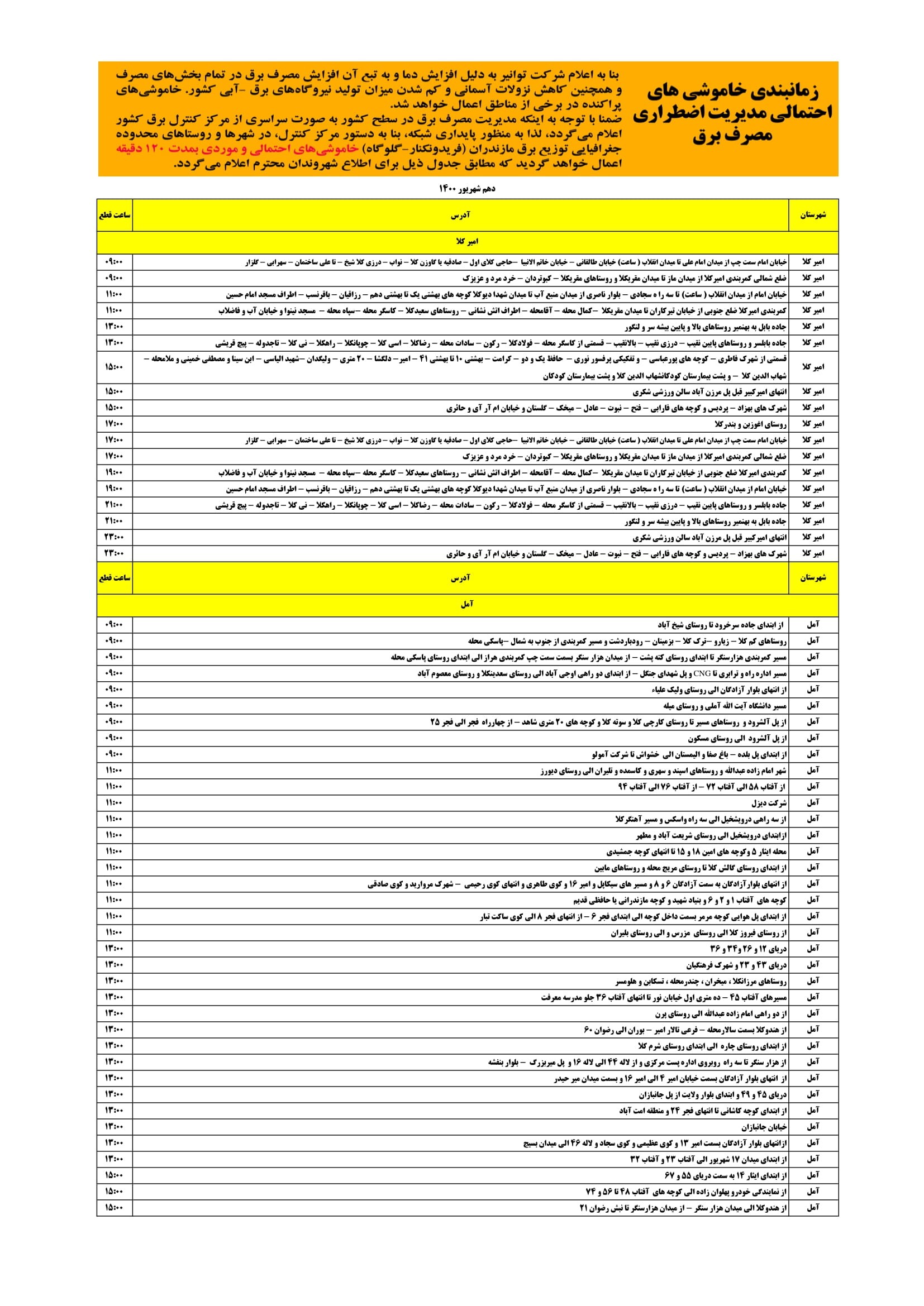 برنامه قطعی برق مازندران چهارشنبه 10 شهریور 1400