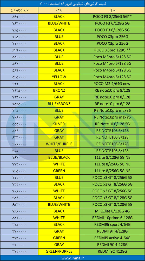 قیمت گوشی‌ شیائومی + لیست جدیدترین انواع موبایل امروز (۱۶ اسفند)