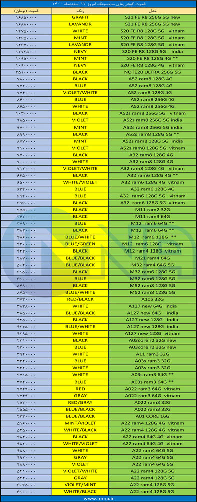 قیمت گوشی سامسونگ + لیست جدیدترین انواع موبایل امروز (۱۲ اسفند)