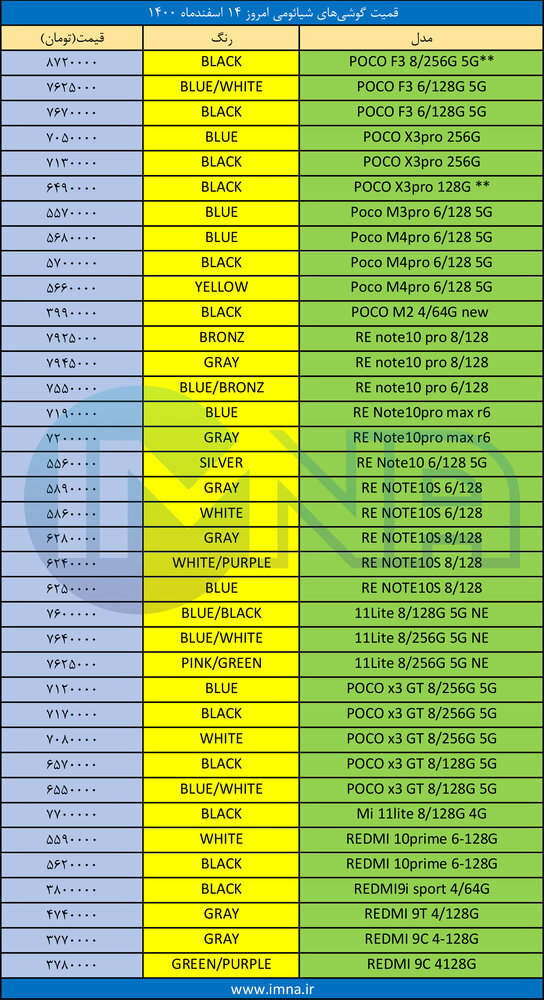 قیمت گوشی‌ شیائومی + لیست جدیدترین انواع موبایل امروز (۱۴ اسفند)