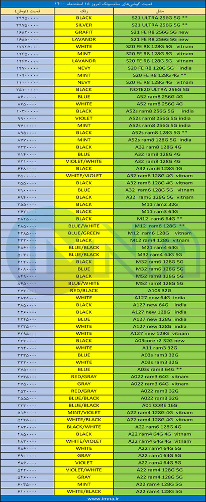قیمت گوشی سامسونگ + لیست جدیدترین انواع موبایل امروز (۱۵ اسفند)