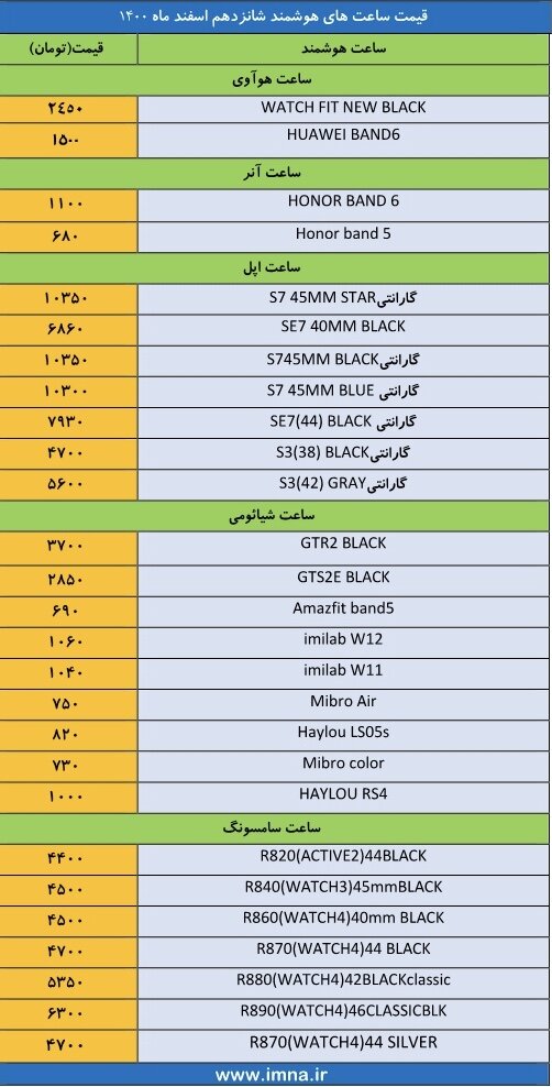 قیمت ساعت هوشمند ۱۶ اسفند+ لیست ساعت هواوی، آنر، آیفون، شیائومی و سامسونگ