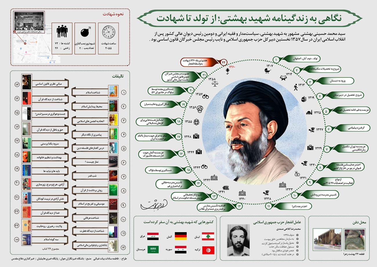 شهید بهشتی