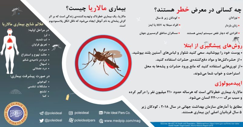 اینفوگرافی بیماری مالاریا