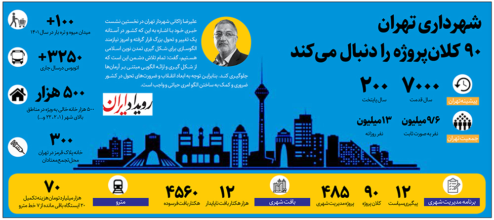 اینفوگرافیک شهرداری تهران