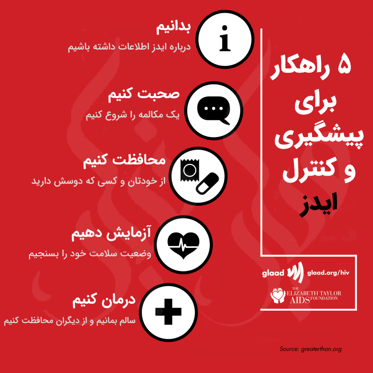 روز جهانی ایدز