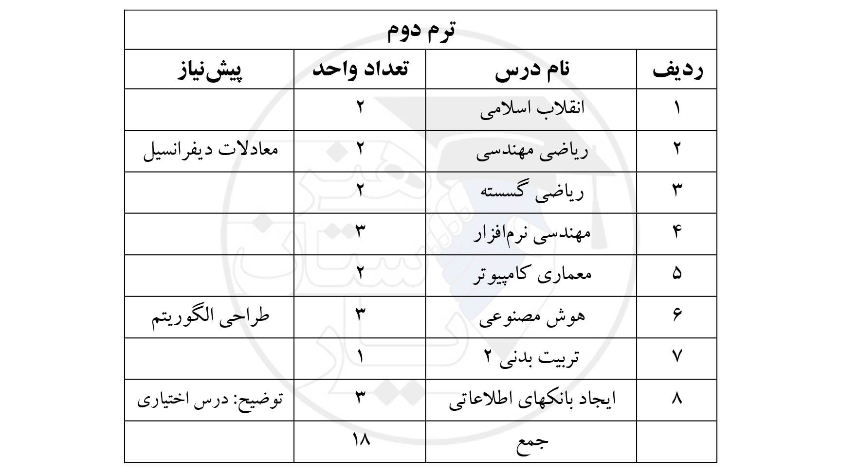چارت دروس کاردانی پیوسته و کارشناسی ناپیوسته مهندسی کامپیوتر