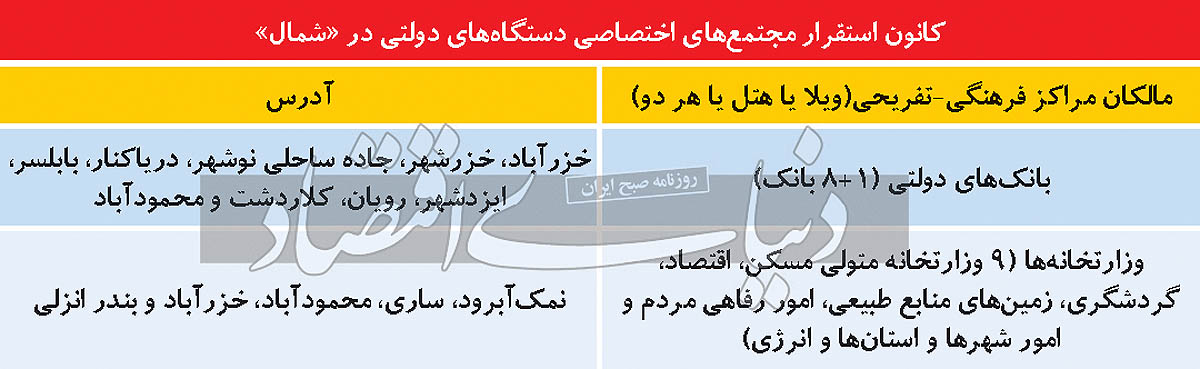 انحراف از اجرای فرمان مهم رئیسی انحراف از اجرای فرمان مهم رئیسی