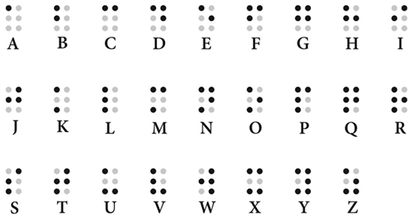 حروف انگلیسی به بریل حروف انگلیسی به بریل