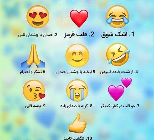 متن تبریک روز جهانی ایموجی