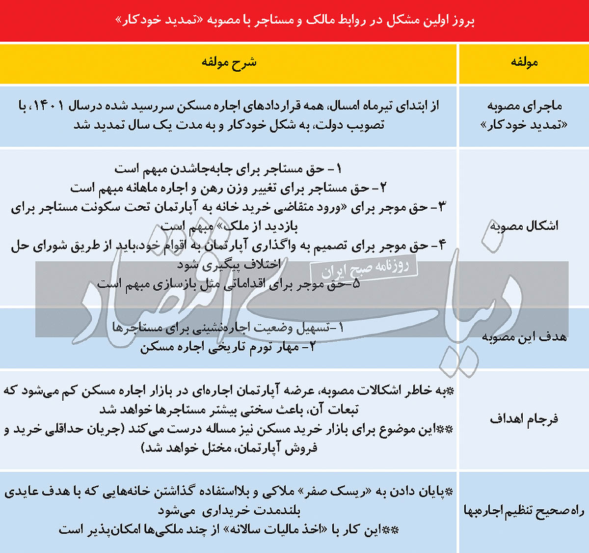 شیوع خانههای غیرقابل فروش شیوع خانههای غیرقابل فروش