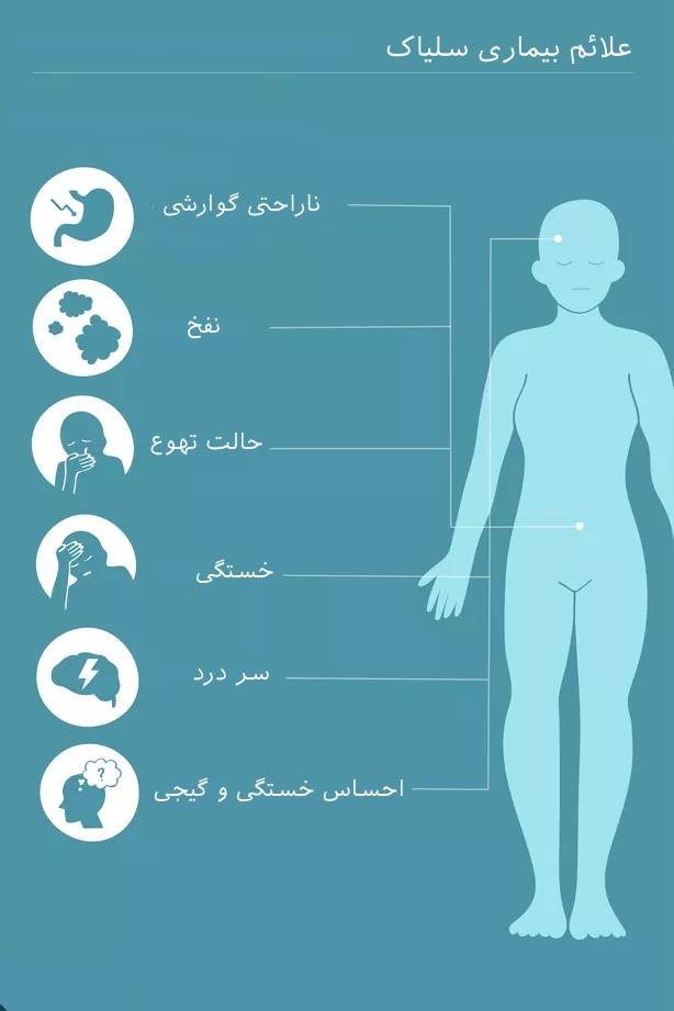 بیماری سلیاک