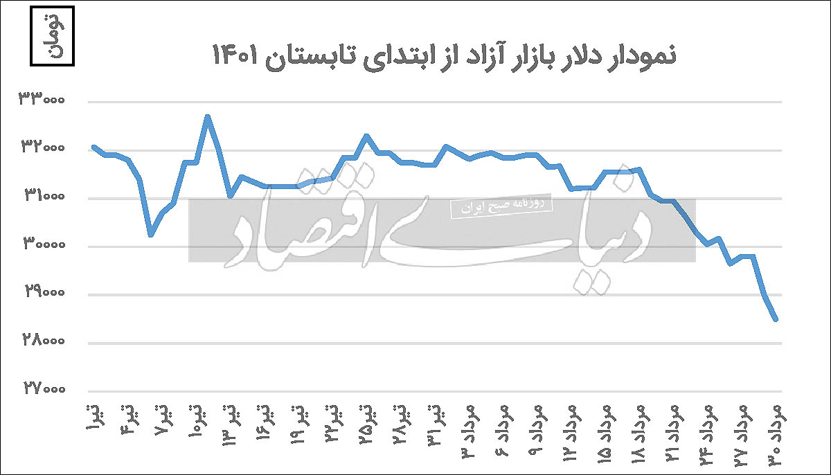 ۳ سکانس از بازار دلار ۳ سکانس از بازار دلار