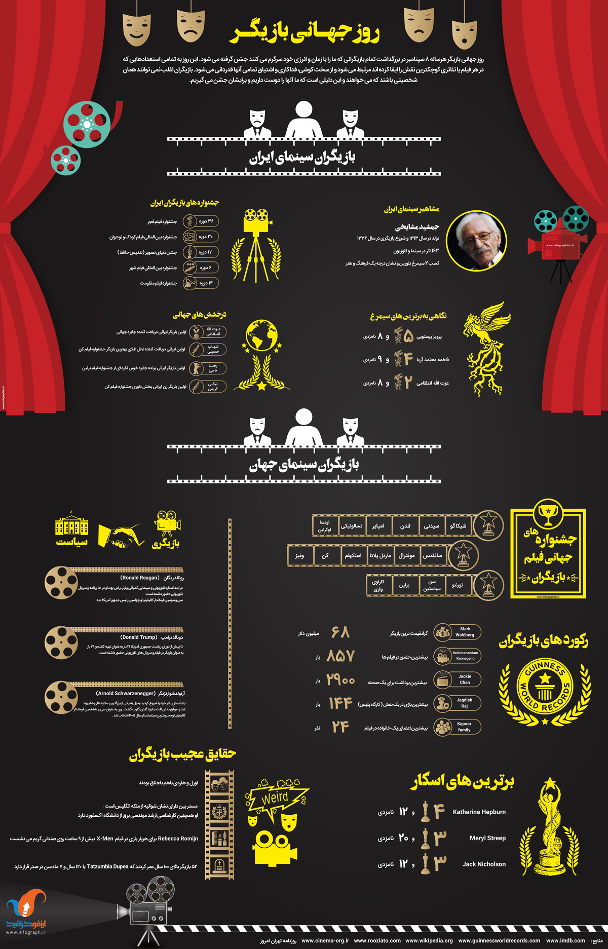 روز جهانی بازیگر