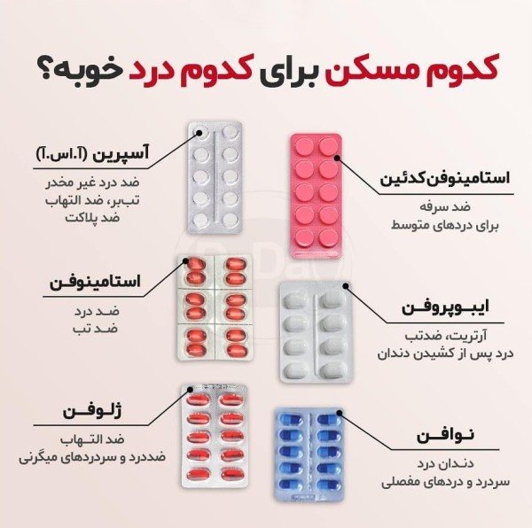 نوفن استامینوفن کدئین آسپرین ایبوپروفن استامینوفن ژلوفن