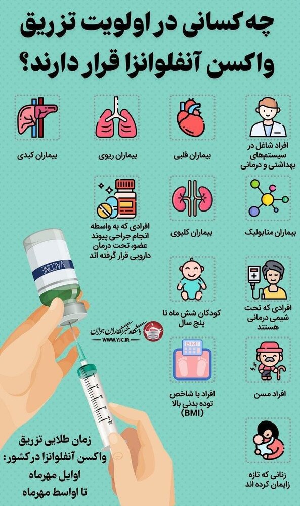واکسن آنفولانزا ایرانی بهتره یا خارجی