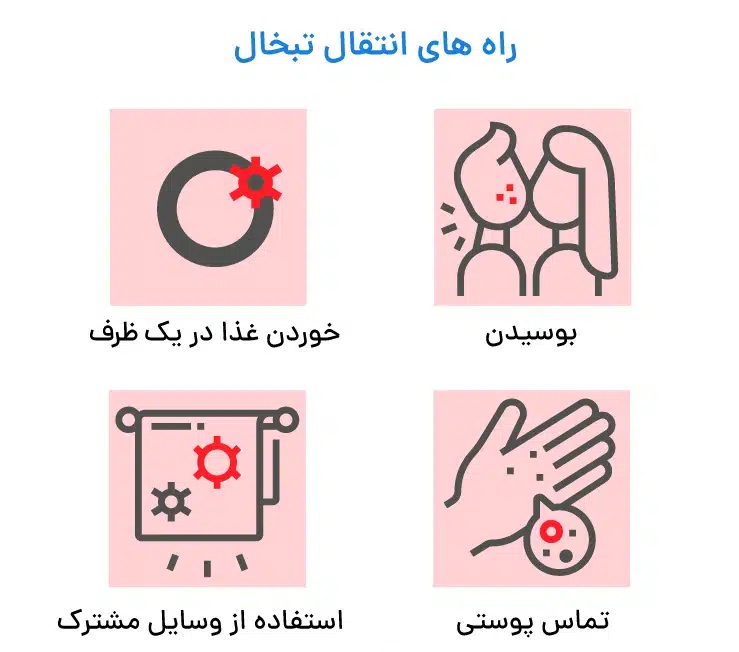 تبخال
