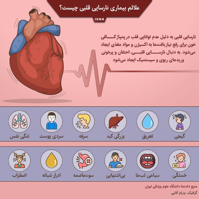 نارسایی قلبی