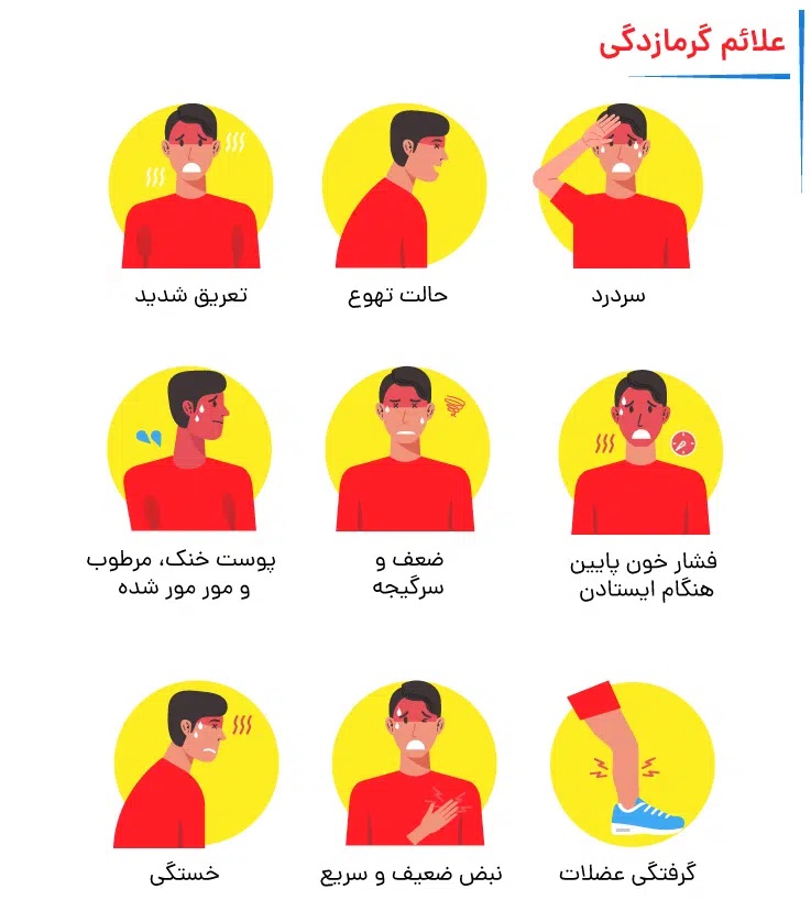 علائم گرمازدگی