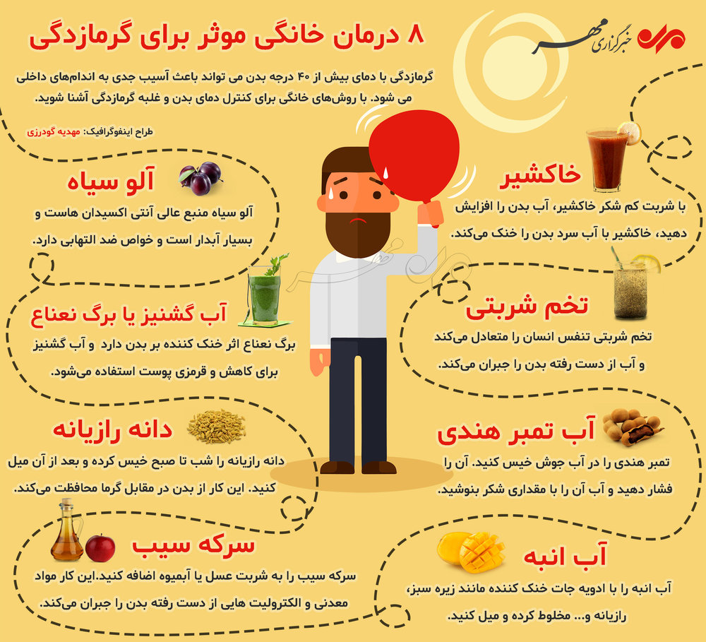 ۸ درمان خانگی موثر برای گرمازدگی