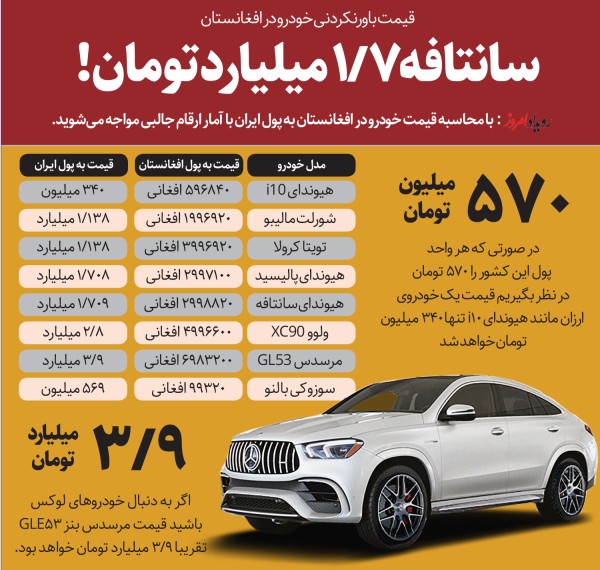 قیمت سانتافه