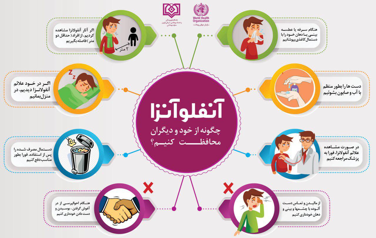آنفولانزا