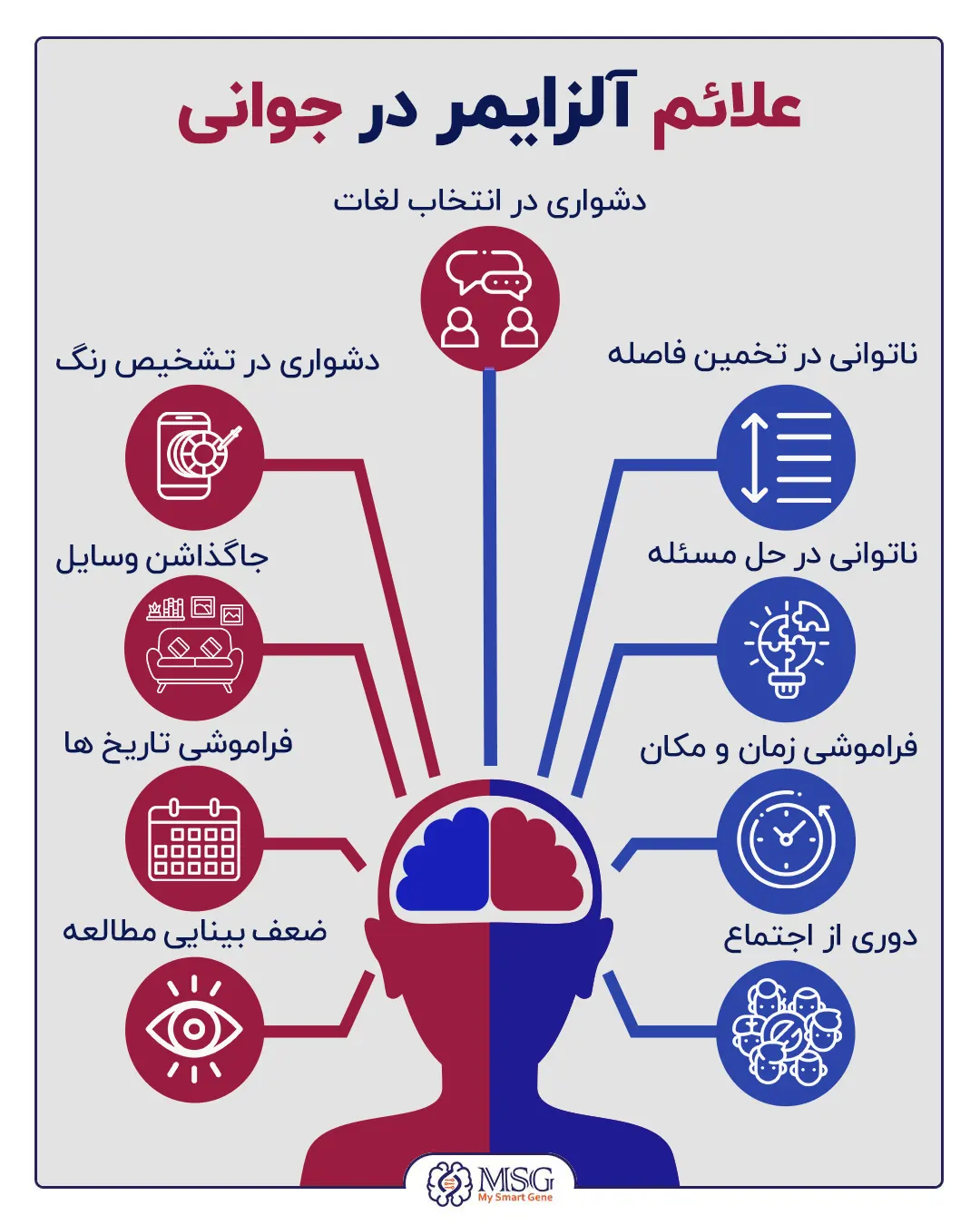 علائم آلزایمر در جوانی