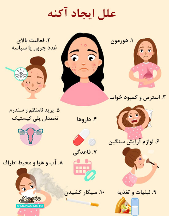 آکنه