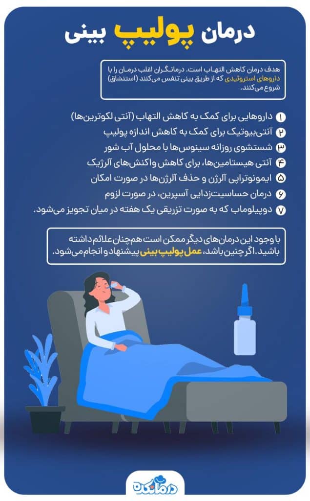 پولیپ بینی
