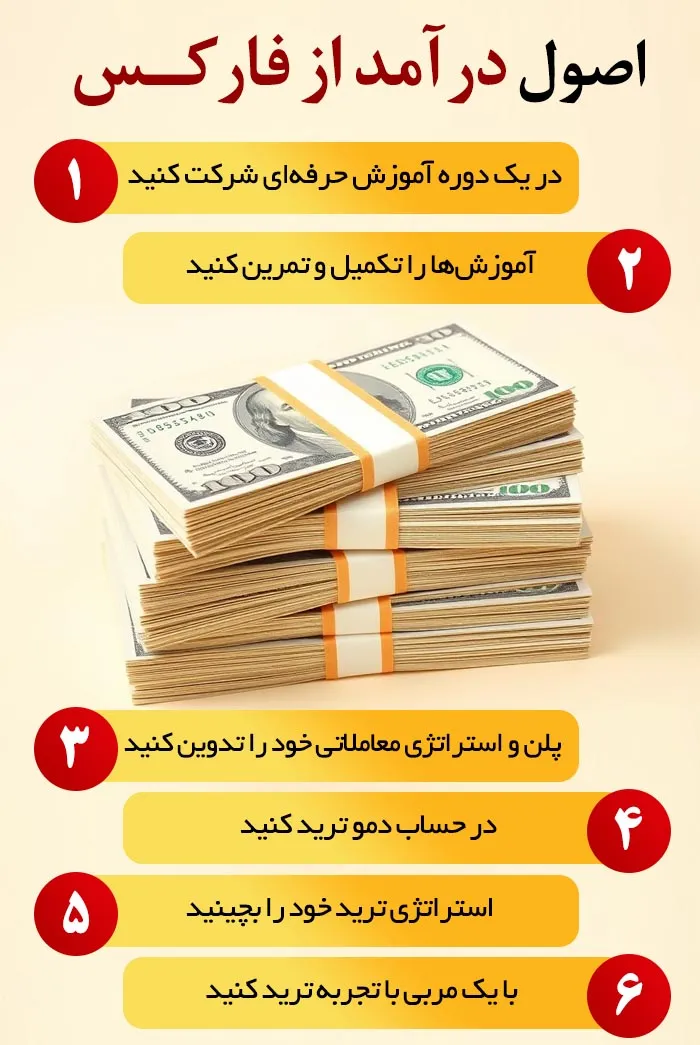 درآمد فارکس