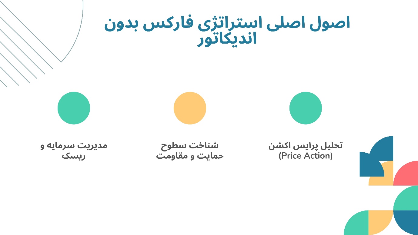اصول استراتژی بدون اندیکاتور