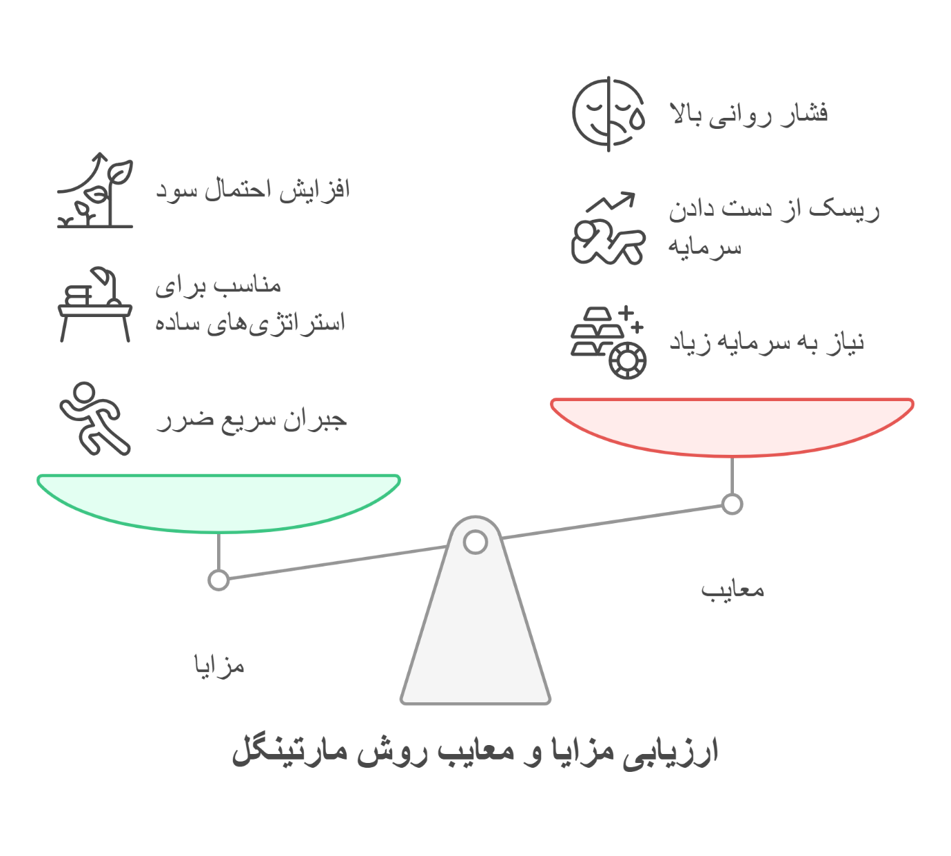 مزایا و معایب معامله بدون اندیکاتور