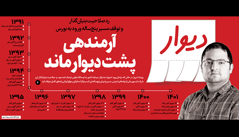  آرمندهی پشت دیوار ماند