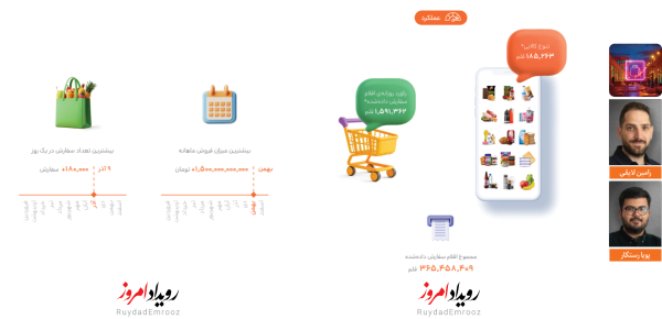 اسنپ مارکت 1403
