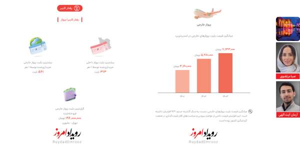 اسنپ تریپ گزارش 1403