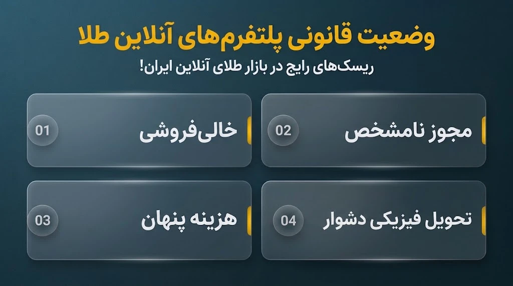 اعتبار پلتفرم های طلا